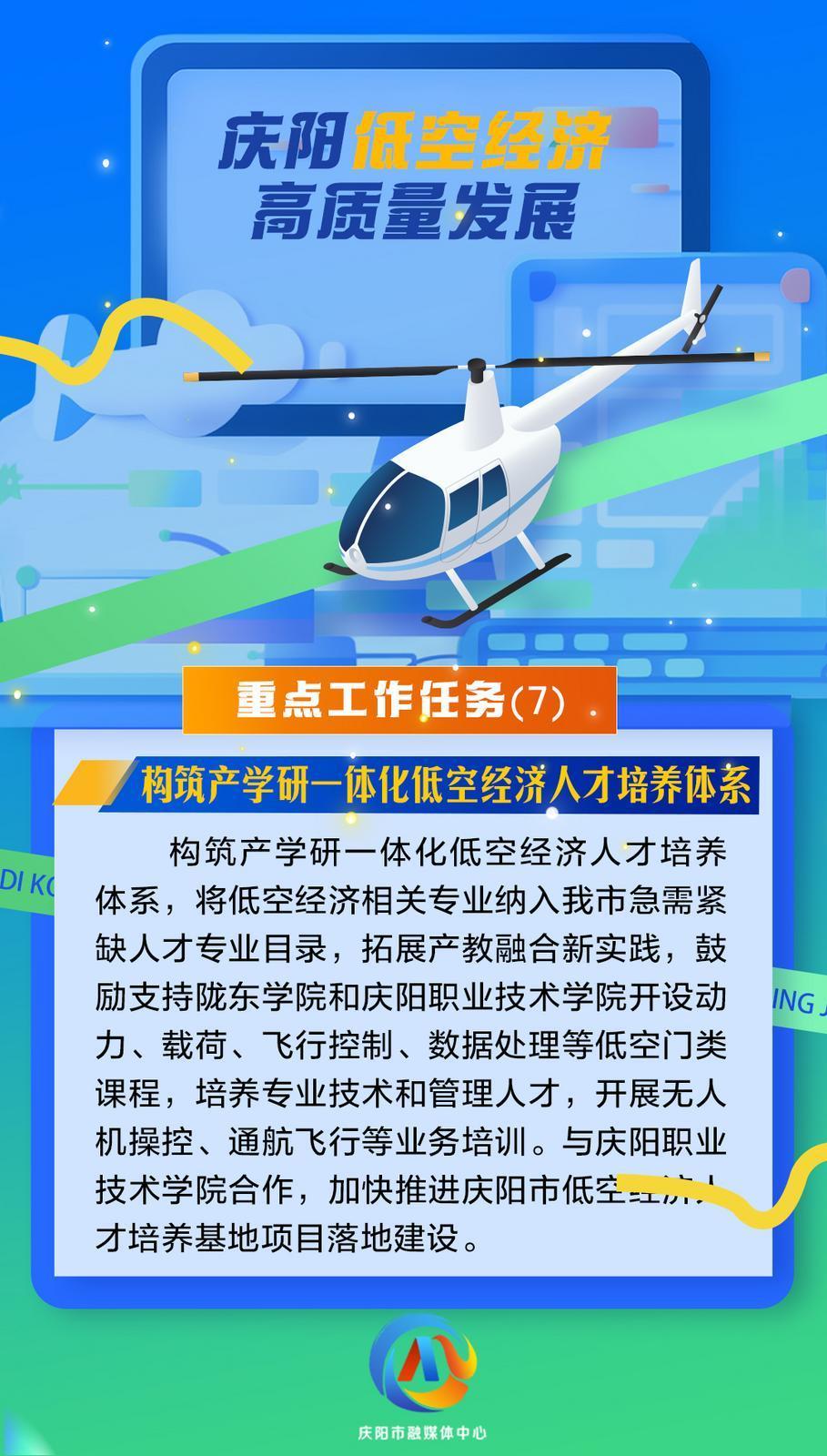 【微海报】庆阳低空经济高质量发展重点工作任务（7）构筑产学研一体化低空经济人才培养体系