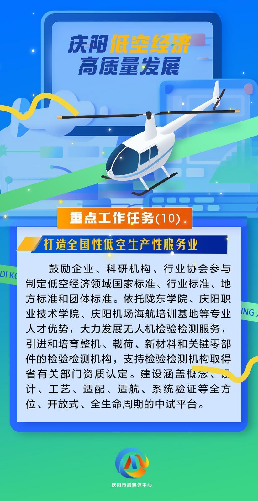 【微海报】庆阳低空经济高质量发展重点工作任务（10）打造全国性低空生产性服务业