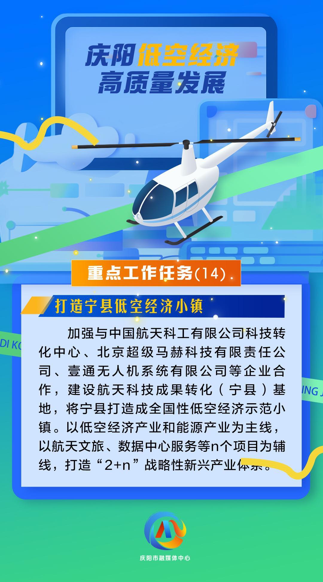 【微海报】庆阳低空经济高质量发展重点工作任务（14）打造宁县低空经济小镇