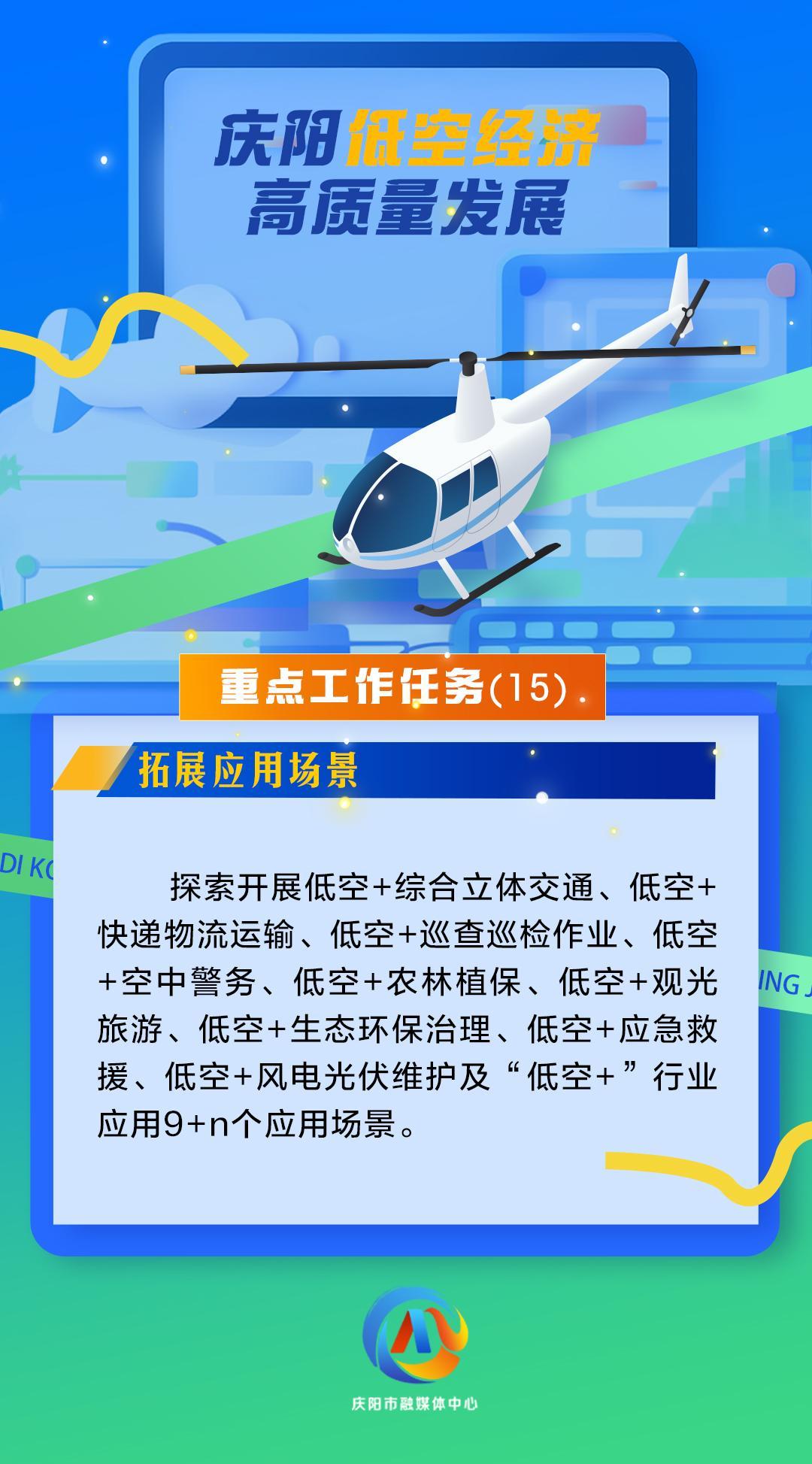 【微海报】庆阳低空经济高质量发展重点工作任务（15）拓展应用场景