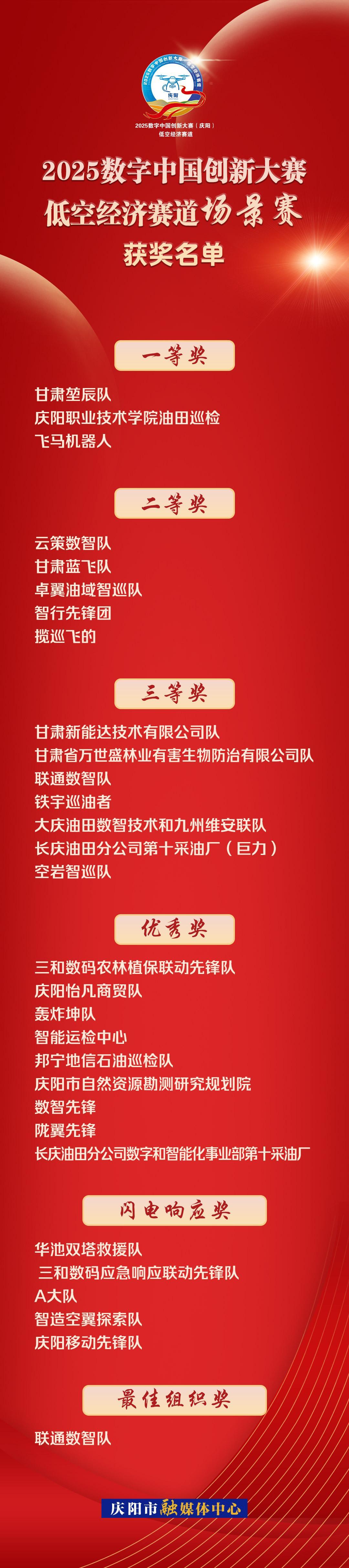【海报】2025数字中国创新大赛·低空经济赛道场景赛获奖名单