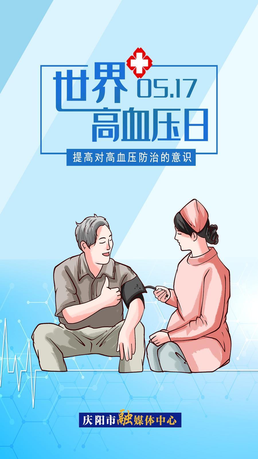 【微海报】世界高血压日 | 提高对高血压防治的意识