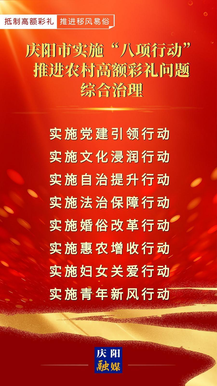 【微海报】庆阳市实施“八项行动”推进农村高额彩礼问题综合治理