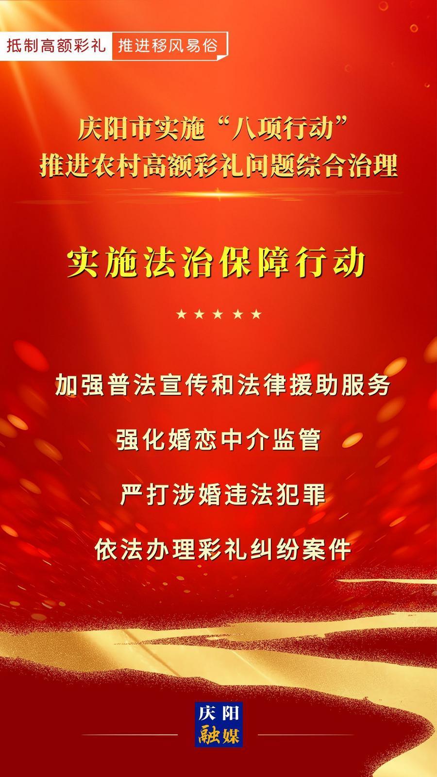 【微海报】庆阳市实施“八项行动”推进农村高额彩礼问题综合治理｜实施法治保障行动